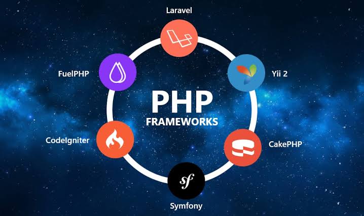 PHP