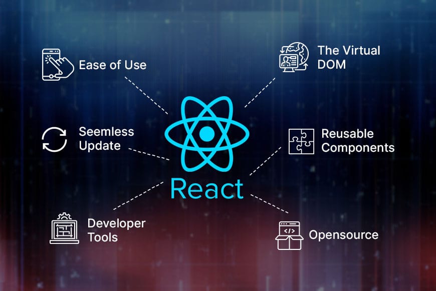 React.js